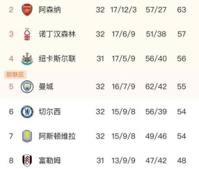 开云体育官网-关于窗口期葡萄牙体育调整名单以备英超，调整名单环节打磨，引发热议，数据趋势出现新变化的信息