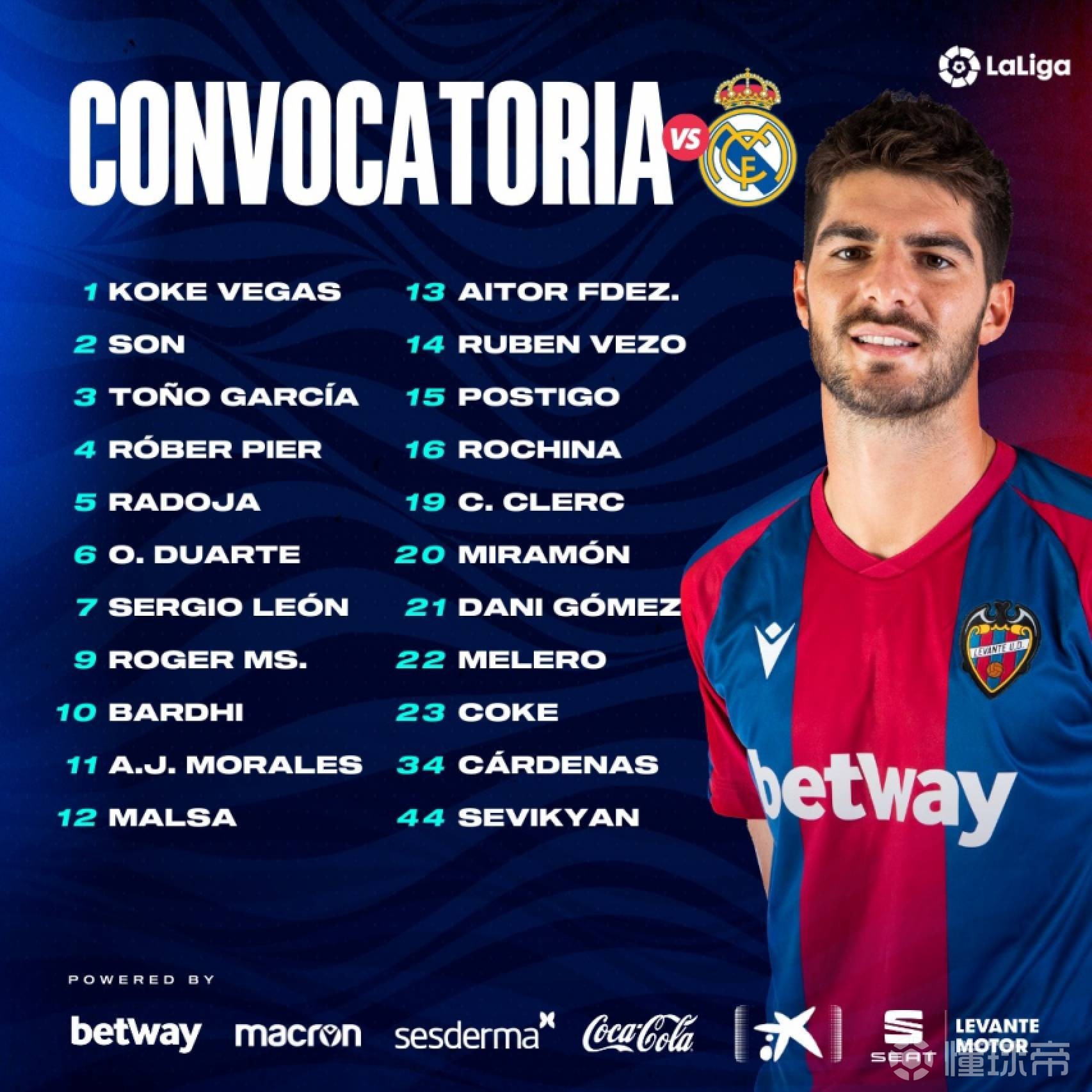 国际比赛日罗马调整名单以备国王杯，调整名单环节打磨，更衣室稳定，资深球员宣示担当的简单介绍